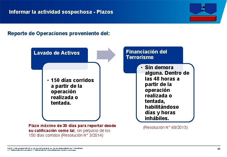 Informar la actividad sospechosa - Plazos Reporte de Operaciones proveniente del: Lavado de Activos