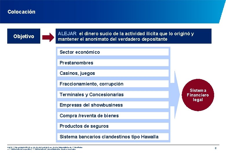 Colocación Objetivo ALEJAR el dinero sucio de la actividad ilícita que lo originó y