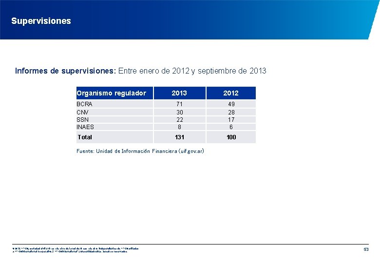 Supervisiones Informes de supervisiones: Entre enero de 2012 y septiembre de 2013 Organismo regulador