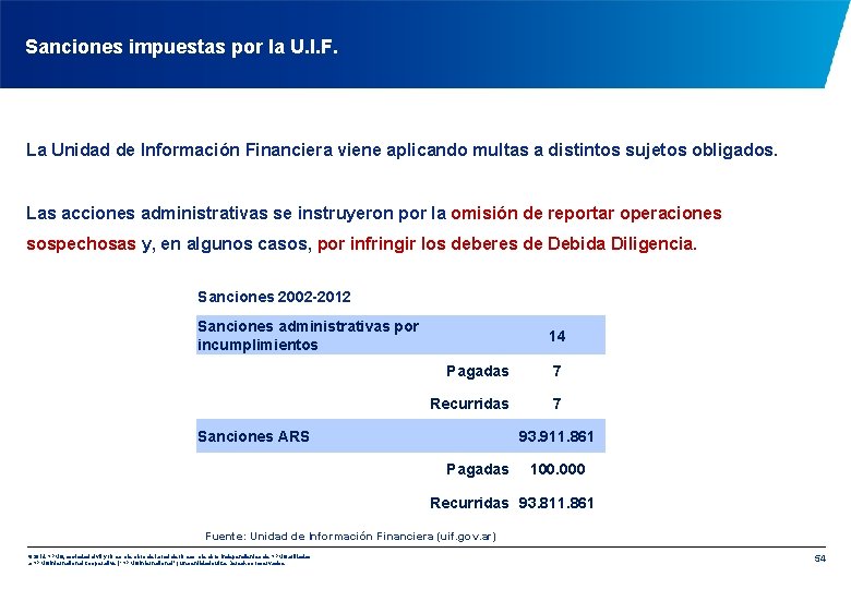 Sanciones impuestas por la U. I. F. La Unidad de Información Financiera viene aplicando