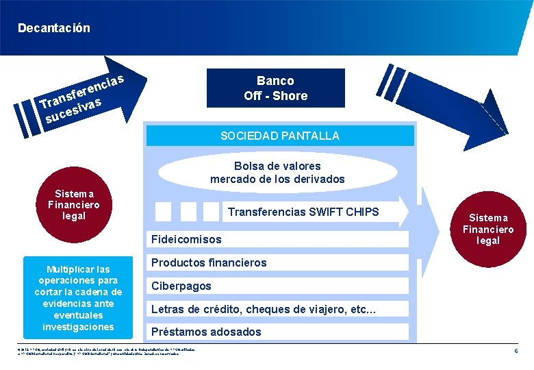 Decantación ias c n fere s n Tra sivas e suc Banco Off -