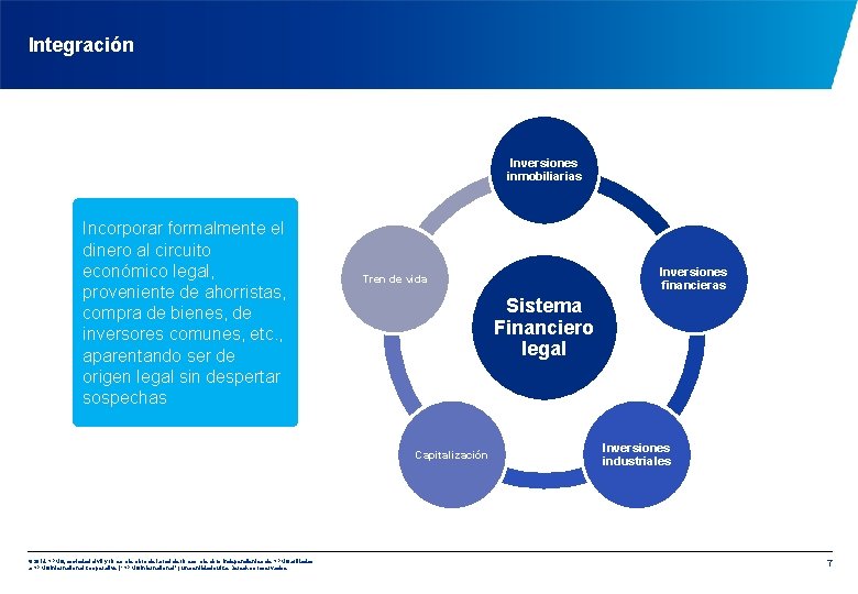 Integración Inversiones inmobiliarias Incorporar formalmente el dinero al circuito económico legal, proveniente de ahorristas,