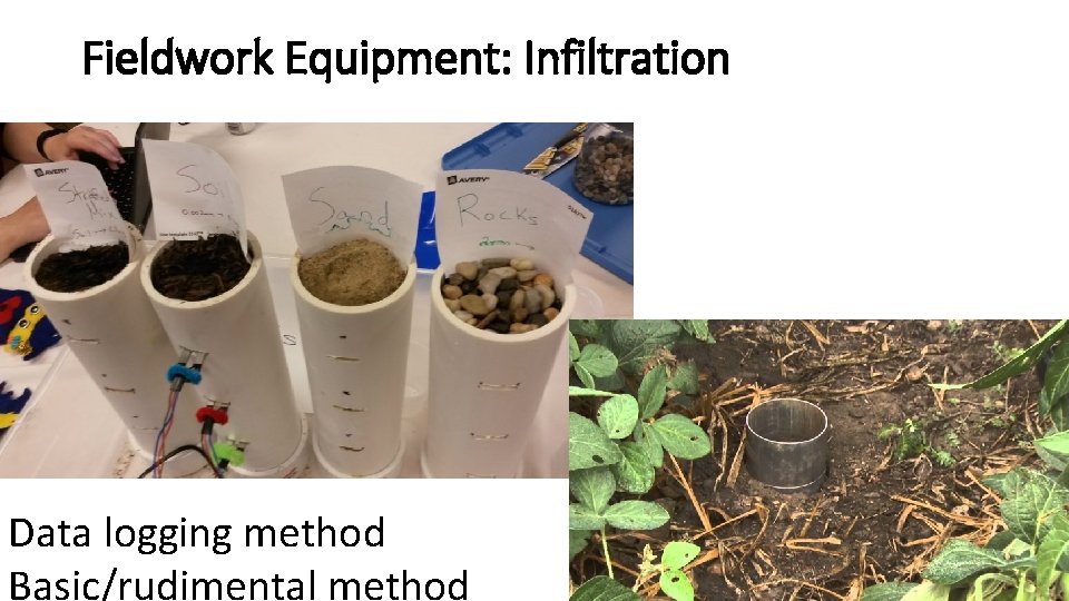 Fieldwork Equipment: Infiltration Data logging method Basic/rudimental method 