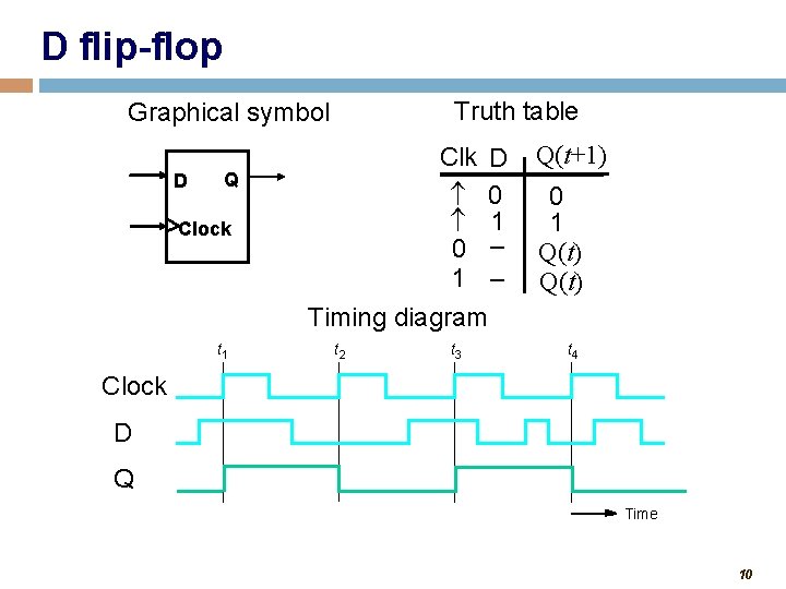 D flip-flop Truth table Graphical symbol D Q Clock t 1 Clk D 0