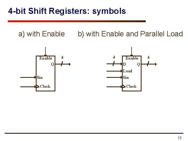 4 -bit Shift Registers: symbols a) with Enable Q 4 b) with Enable and