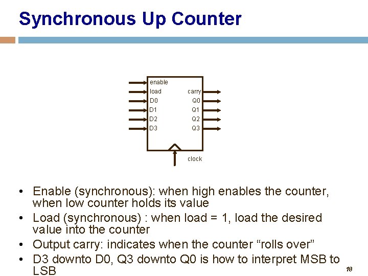Synchronous Up Counter enable load D 0 D 1 D 2 D 3 carry