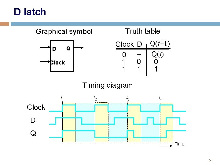 D latch Truth table Graphical symbol Clock 0 1 1 Q D Clock D