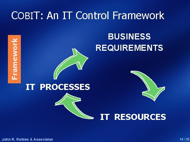 COBIT: An IT Control Framework BUSINESS REQUIREMENTS IT PROCESSES IT RESOURCES John R. Robles