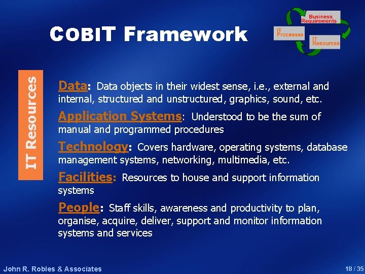 IT Resources COBIT Framework Data: Data objects in their widest sense, i. e. ,