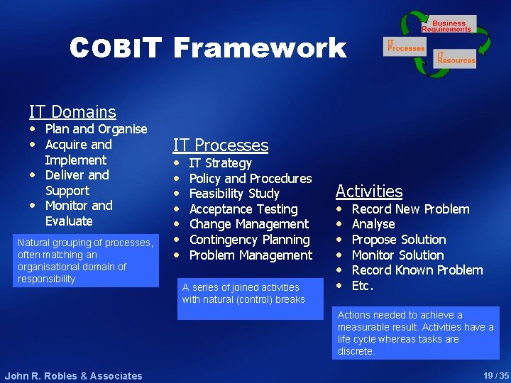 COBIT Framework IT Domains • Plan and Organise • Acquire and Implement • Deliver