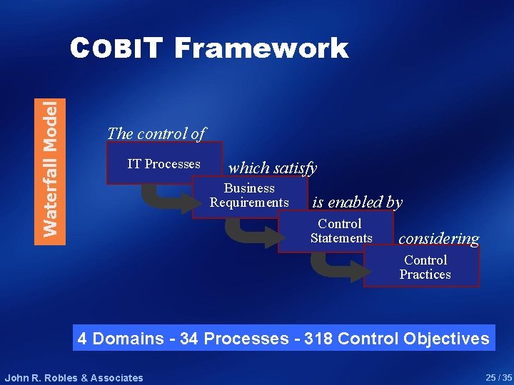 Waterfall Model COBIT Framework The control of IT Processes which satisfy Business Requirements is