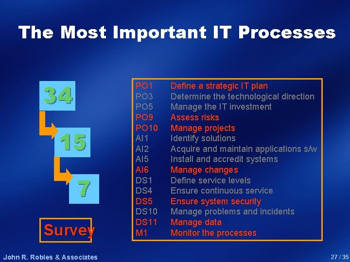 The Most Important IT Processes 34 15 7 Survey John R. Robles & Associates