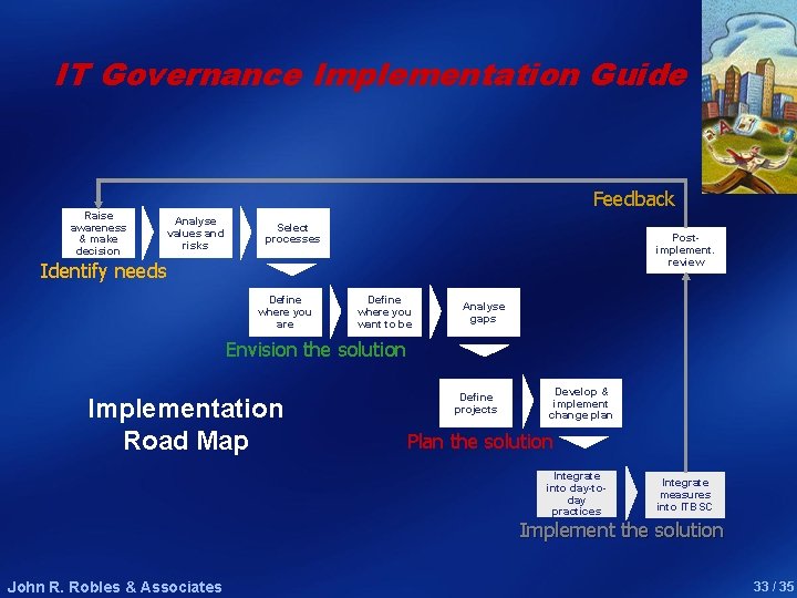IT Governance Implementation Guide Raise awareness & make decision Feedback Analyse values and risks