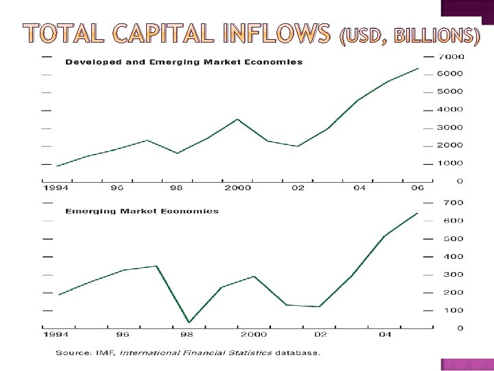 TOTAL CAPITAL INFLOWS (USD, BILLIONS) 