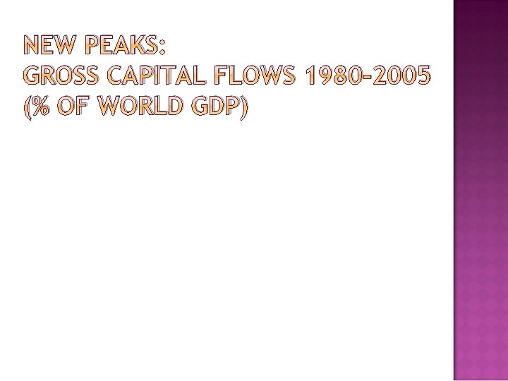 NEW PEAKS: GROSS CAPITAL FLOWS 1980 -2005 (% OF WORLD GDP) 