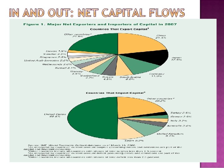 IN AND OUT: NET CAPITAL FLOWS 