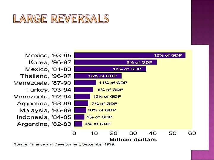 LARGE REVERSALS 