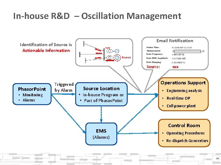 In-house R&D – Oscillation Management Email Notification Identification of Source is Actionable Information Source: