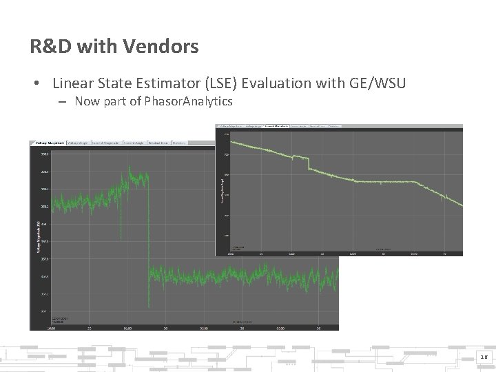 R&D with Vendors • Linear State Estimator (LSE) Evaluation with GE/WSU – Now part