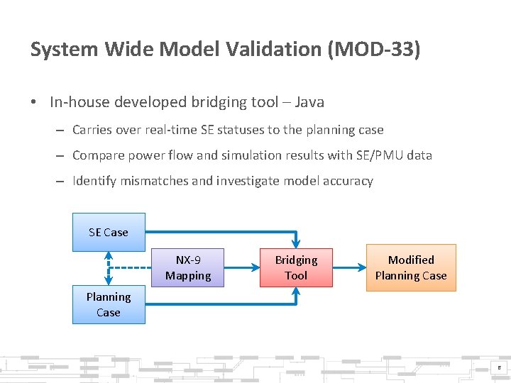 System Wide Model Validation (MOD-33) • In-house developed bridging tool – Java – Carries