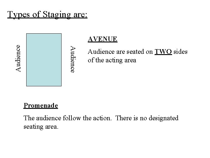 Types of Staging are: Audience AVENUE Audience are seated on TWO sides of the