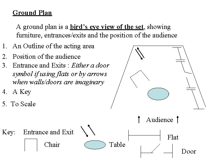 Ground Plan A ground plan is a bird’s eye view of the set, showing