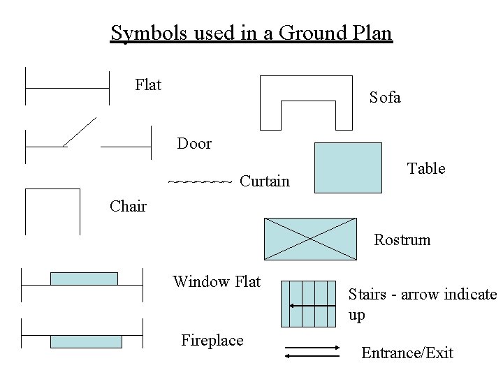Symbols used in a Ground Plan Flat Sofa Door ~~~~~~~ Curtain Table Chair Rostrum