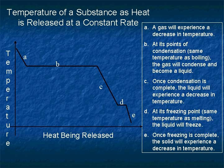Temperature of a Substance as Heat is Released at a Constant Rate a. T Temperature of a Substance as Heat is Released at a Constant Rate a. T