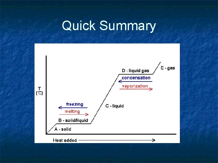 Quick Summary Quick Summary