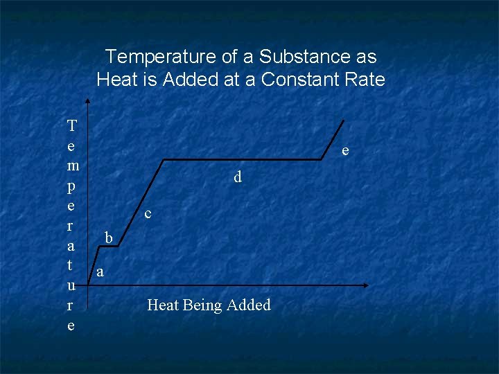 Temperature of a Substance as Heat is Added at a Constant Rate T e Temperature of a Substance as Heat is Added at a Constant Rate T e