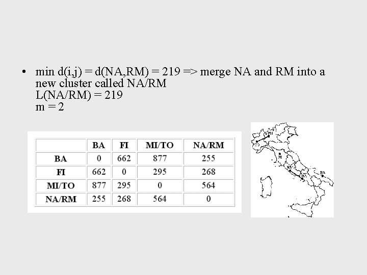  • min d(i, j) = d(NA, RM) = 219 => merge NA and