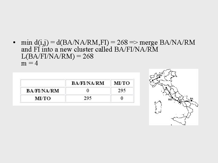  • min d(i, j) = d(BA/NA/RM, FI) = 268 => merge BA/NA/RM and