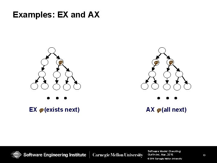 Examples: EX and AX EX (exists next) AX (all next) Software Model Checking Gurfinkel, Examples: EX and AX EX (exists next) AX (all next) Software Model Checking Gurfinkel,
