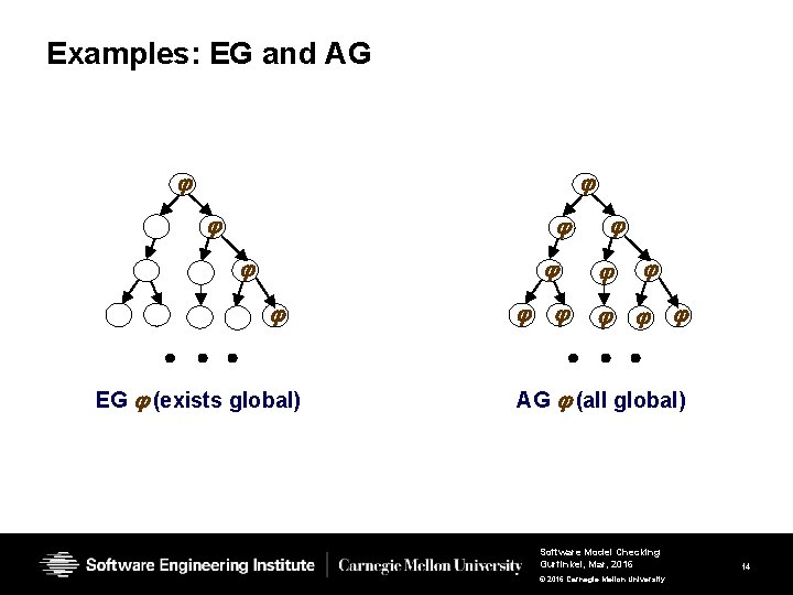 Examples: EG and AG EG (exists global) AG (all global) Software Model Checking Gurfinkel, Examples: EG and AG EG (exists global) AG (all global) Software Model Checking Gurfinkel,