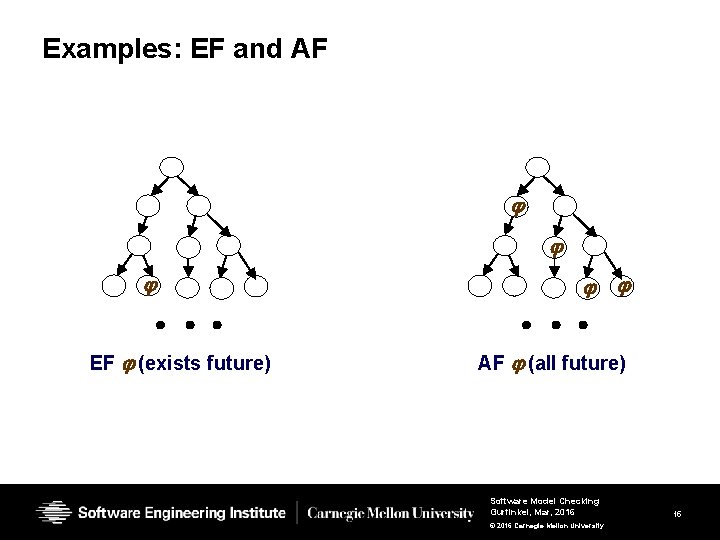 Examples: EF and AF EF (exists future) AF (all future) Software Model Checking Gurfinkel, Examples: EF and AF EF (exists future) AF (all future) Software Model Checking Gurfinkel,