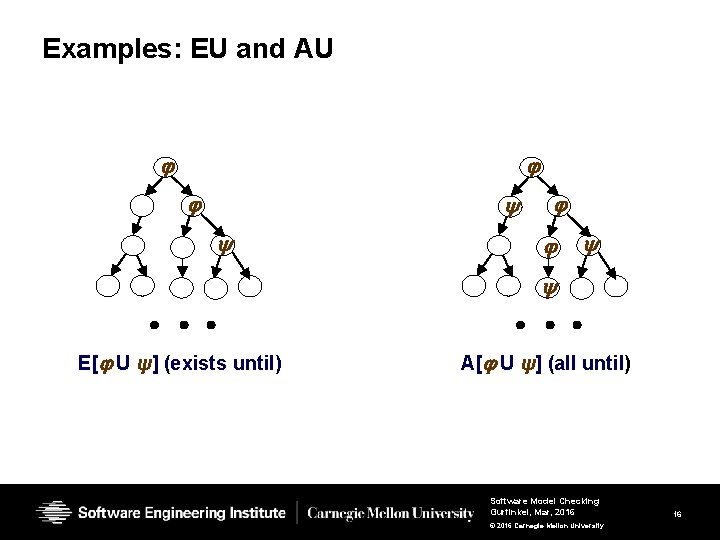 Examples: EU and AU E[ U ψ] (exists until) A[ U ψ] (all until)
