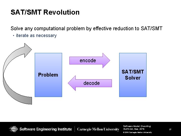 SAT/SMT Revolution Solve any computational problem by effective reduction to SAT/SMT • iterate as SAT/SMT Revolution Solve any computational problem by effective reduction to SAT/SMT • iterate as