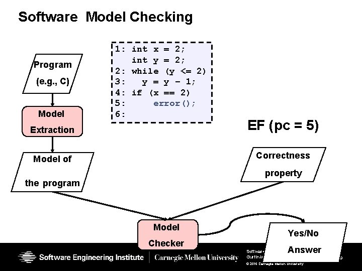 Software Model Checking Program (e. g. , C) Model 1: int x = 2; Software Model Checking Program (e. g. , C) Model 1: int x = 2;