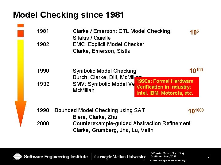 Model Checking since 1981 1982 1990 1992 1998 2000 Clarke / Emerson: CTL Model Model Checking since 1981 1982 1990 1992 1998 2000 Clarke / Emerson: CTL Model