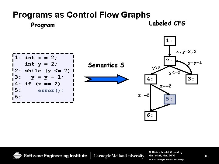 Programs as Control Flow Graphs Labeled CFG Program 1: x, y=2, 2 1: int Programs as Control Flow Graphs Labeled CFG Program 1: x, y=2, 2 1: int