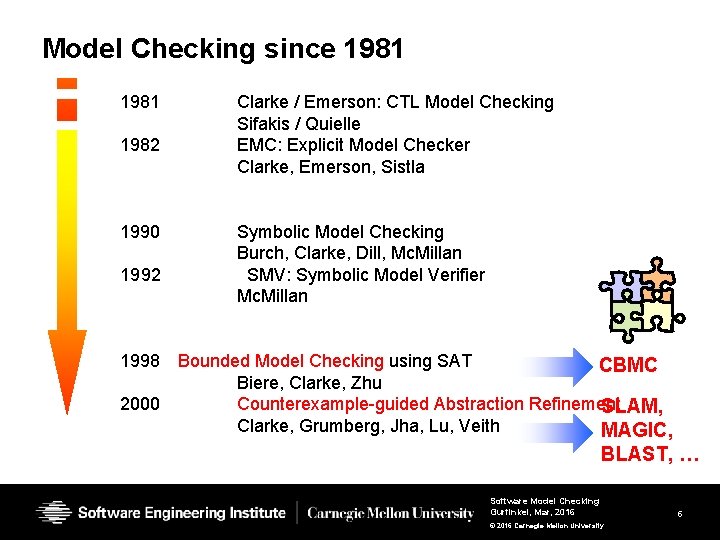 Model Checking since 1981 1982 1990 1992 1998 2000 Clarke / Emerson: CTL Model Model Checking since 1981 1982 1990 1992 1998 2000 Clarke / Emerson: CTL Model