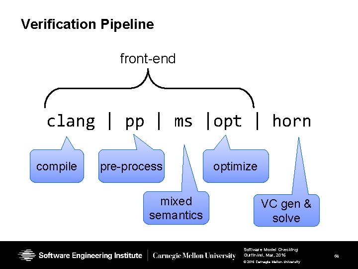 Verification Pipeline front-end clang | pp | ms |opt | horn compile pre-process mixed Verification Pipeline front-end clang | pp | ms |opt | horn compile pre-process mixed