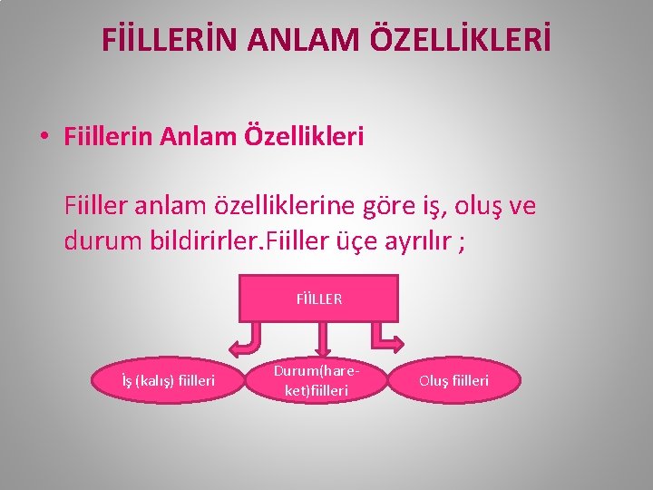 FİİLLERİN ANLAM ÖZELLİKLERİ • Fiillerin Anlam Özellikleri Fiiller anlam özelliklerine göre iş, oluş ve