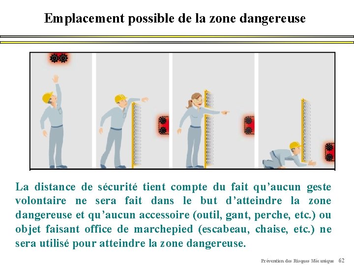 Emplacement possible de la zone dangereuse La distance de sécurité tient compte du fait