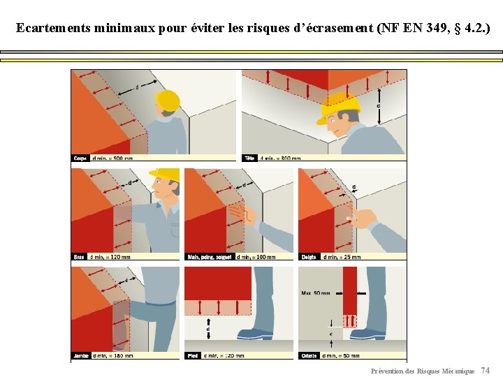 Ecartements minimaux pour éviter les risques d’écrasement (NF EN 349, § 4. 2. )