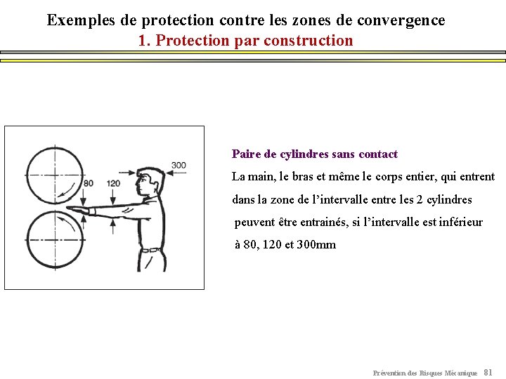 Exemples de protection contre les zones de convergence 1. Protection par construction Paire de