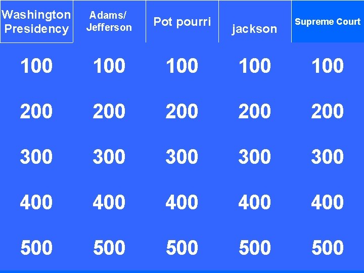 Washington Presidency Adams/ Jefferson Pot pourri 100 100 100 200 200 200 300 300