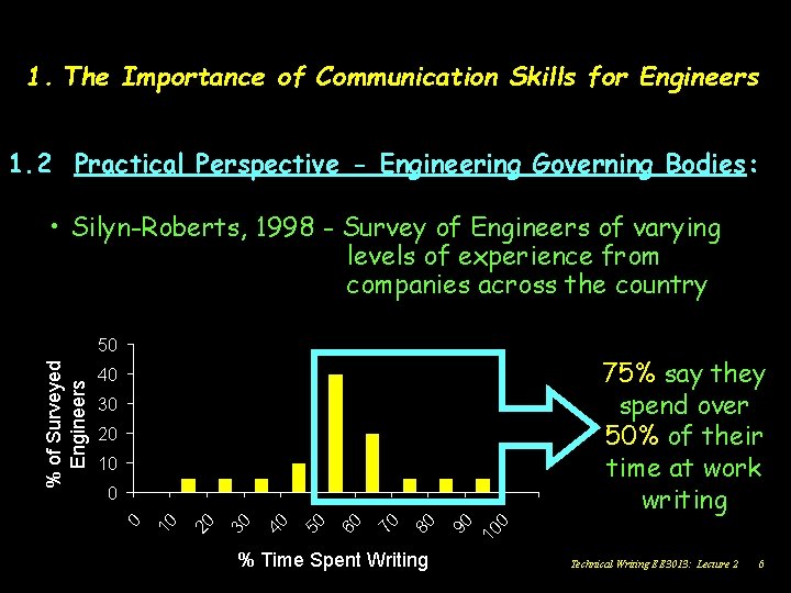 1. The Importance of Communication Skills for Engineers 1. 2 Practical Perspective - Engineering