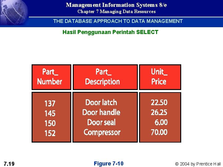 Management Information Systems 8/e Chapter 7 Managing Data Resources THE DATABASE APPROACH TO DATA