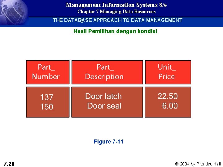 Management Information Systems 8/e Chapter 7 Managing Data Resources THE DATABASE APPROACH TO DATA